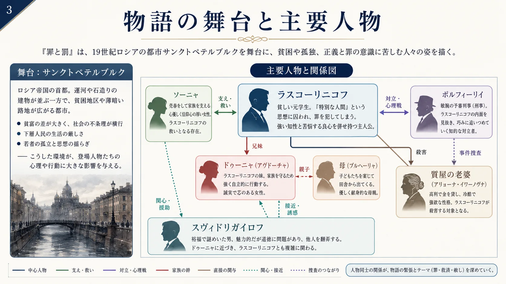 物語の舞台と主要人物