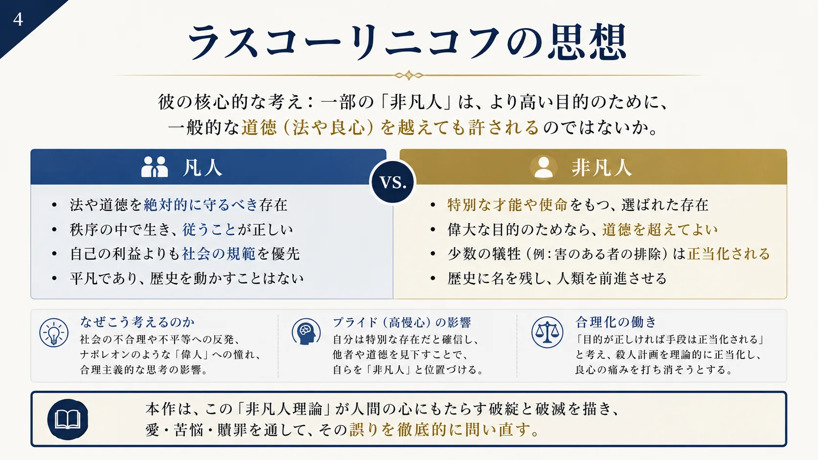 ラスコーリニコフの思想