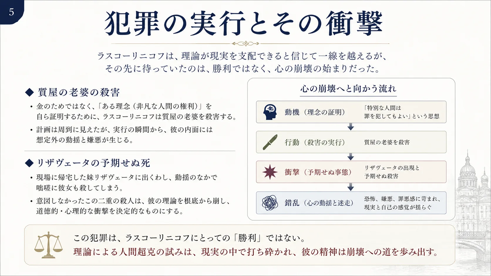 犯罪の実行とその衝撃