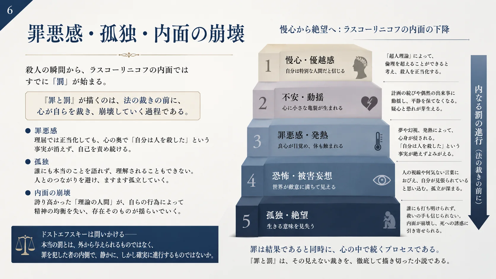 罪悪感・孤独・内面の崩壊