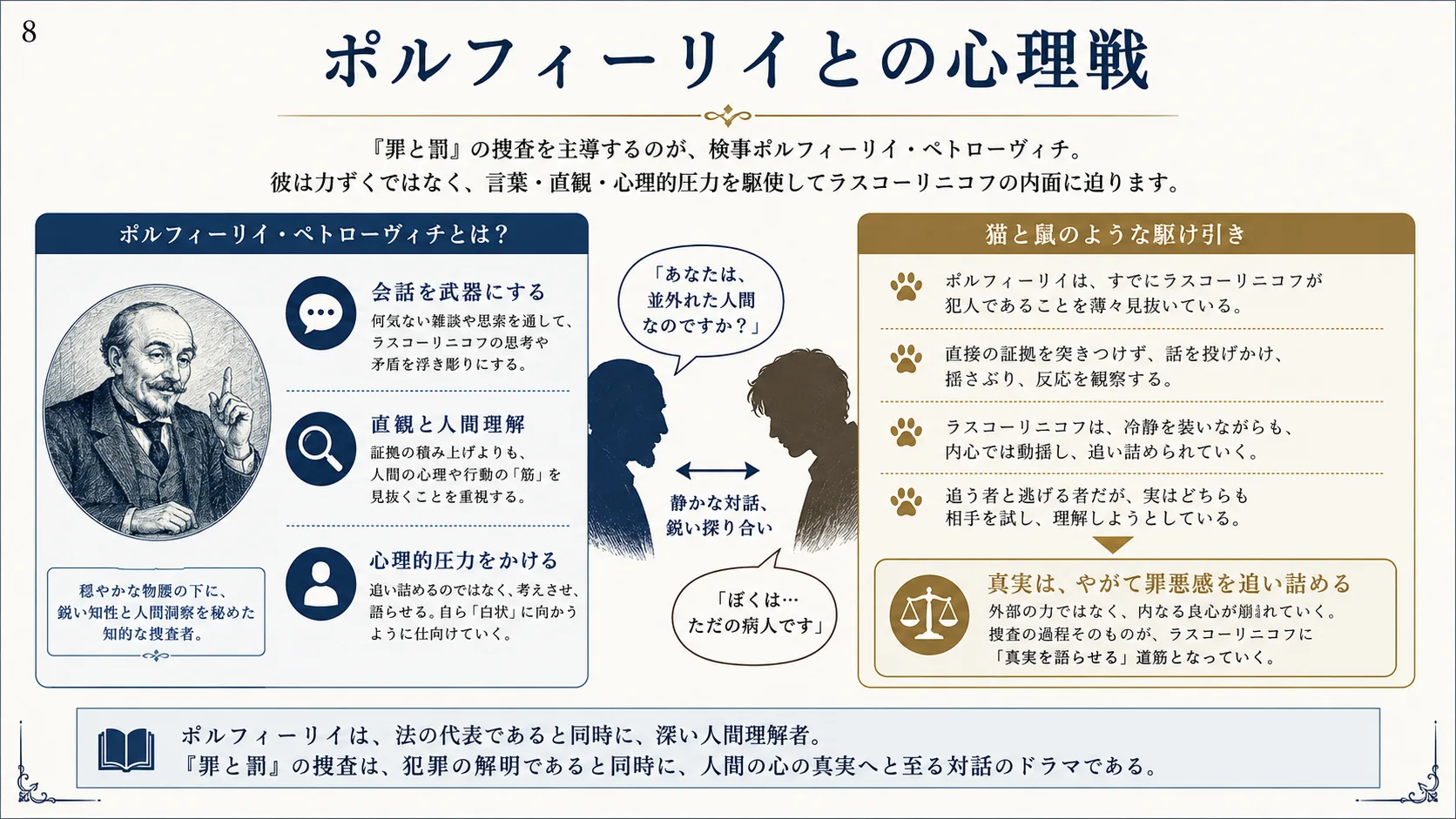 ポルフィーリイとの心理戦