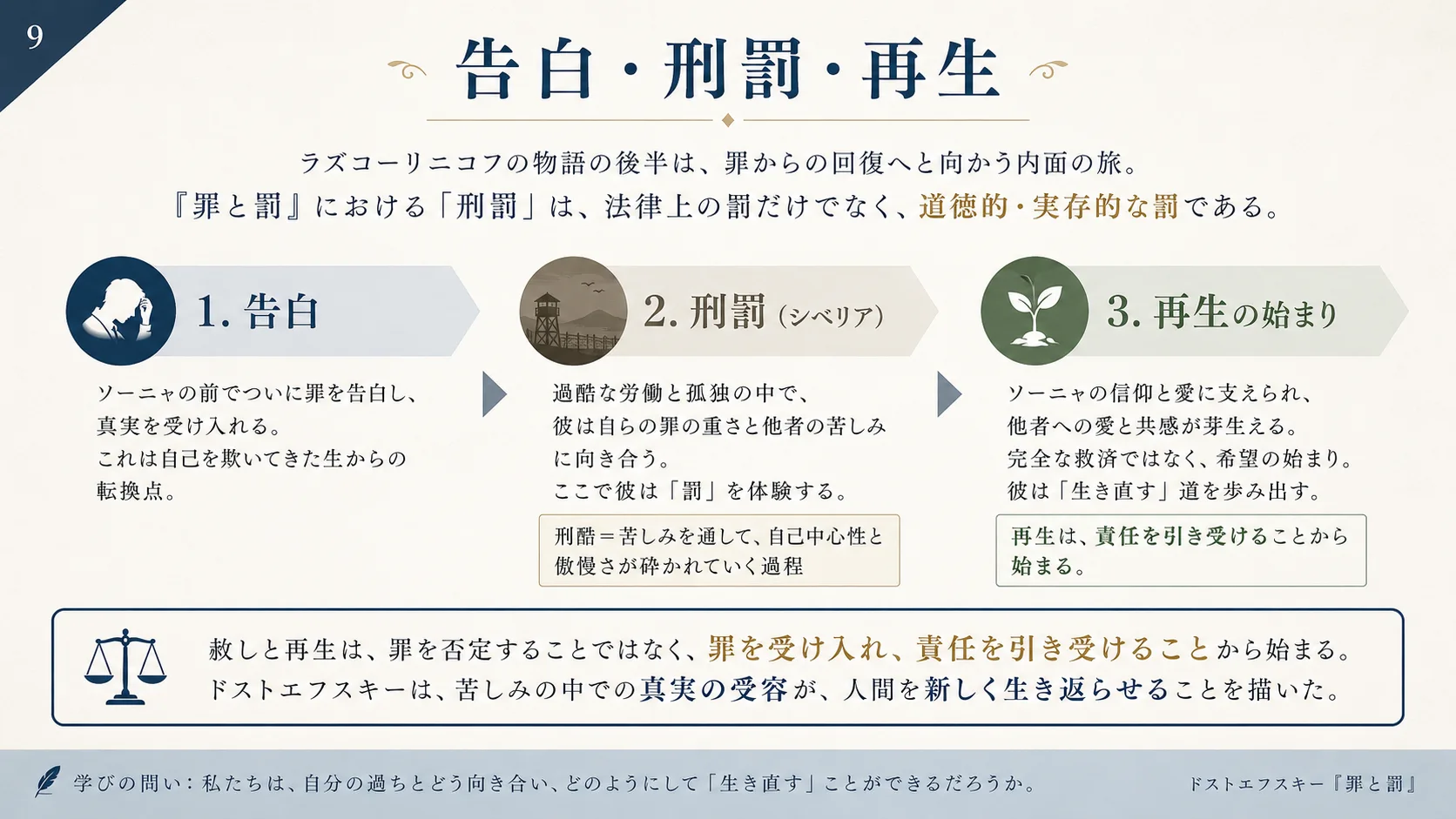 告白・刑罰・再生