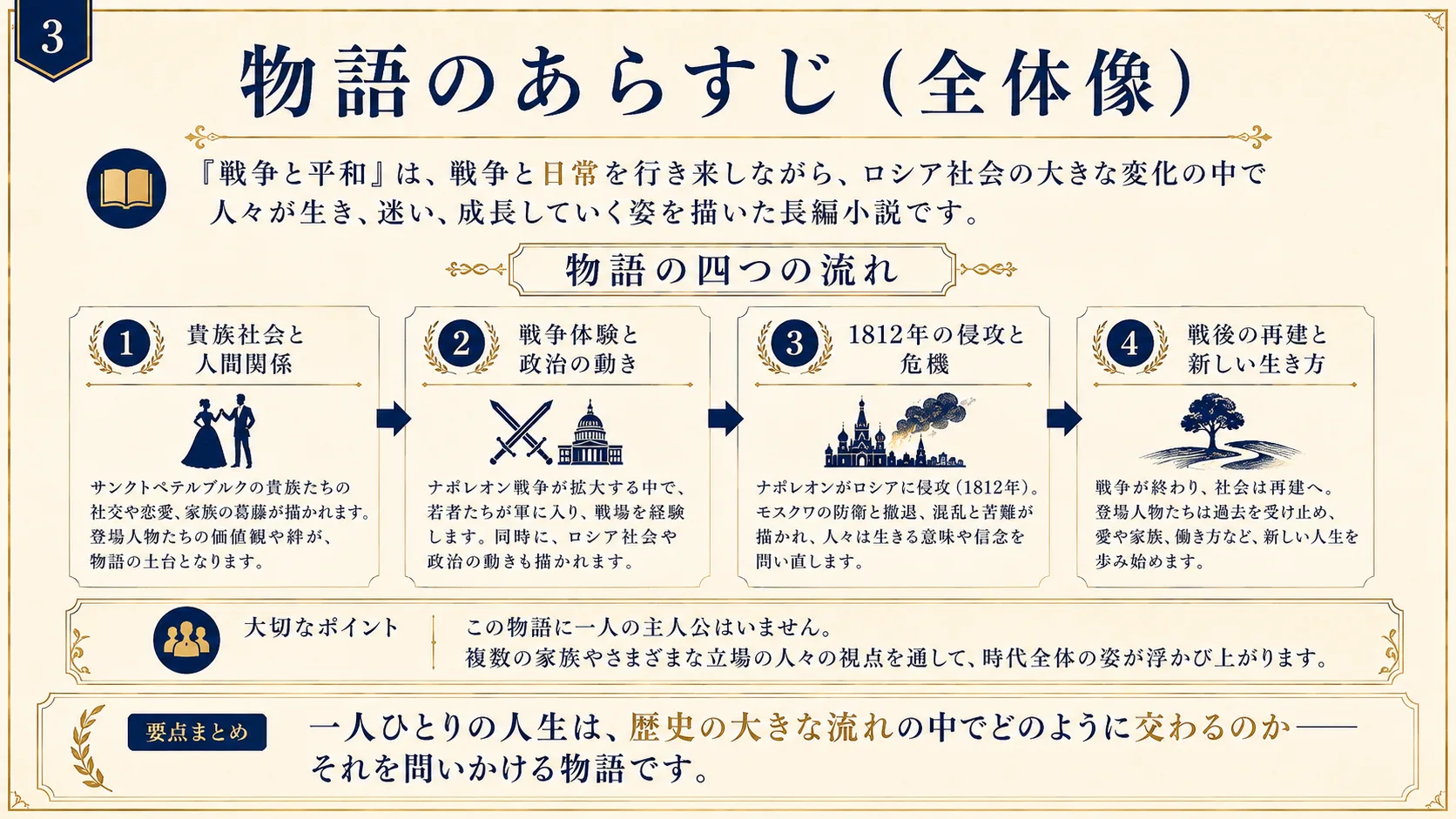 物語のあらすじ（全体像）