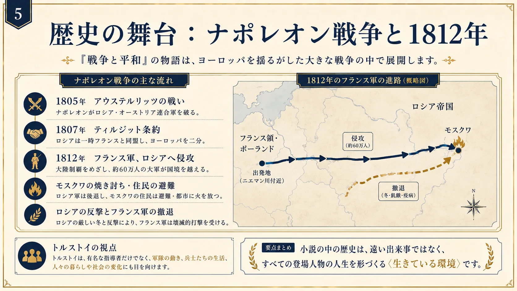 歴史の舞台：ナポレオン戦争と1812年