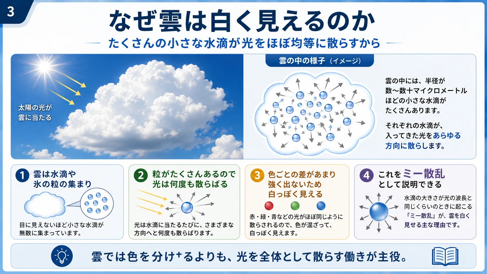 なぜ雲は白く見えるのか