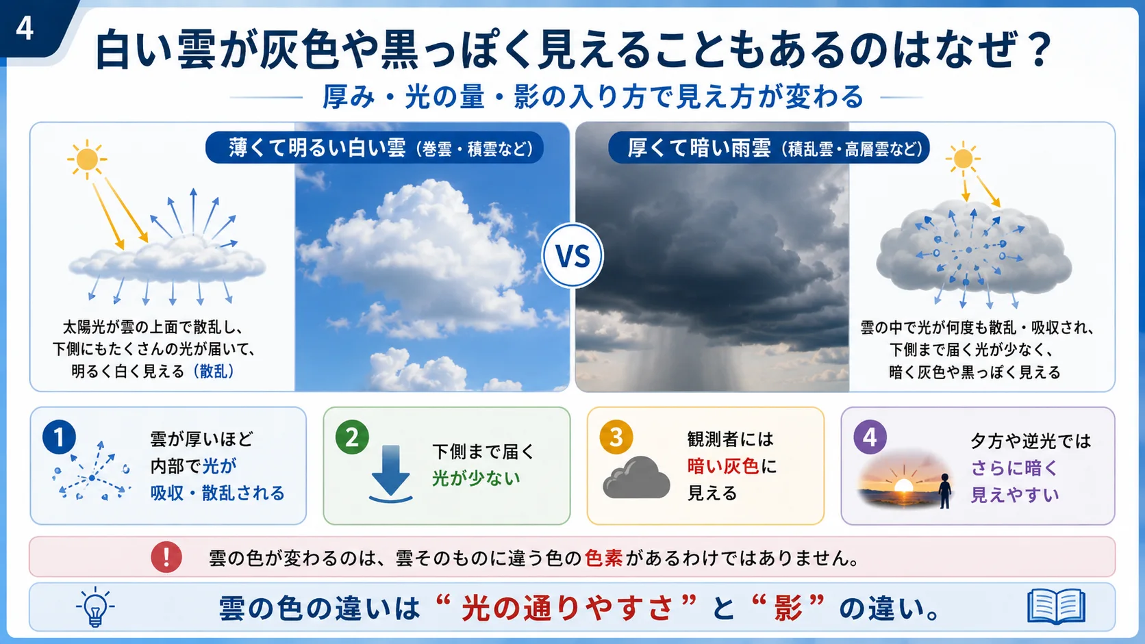 白い雲が灰色や黒っぽく見えることもあるのはなぜ？