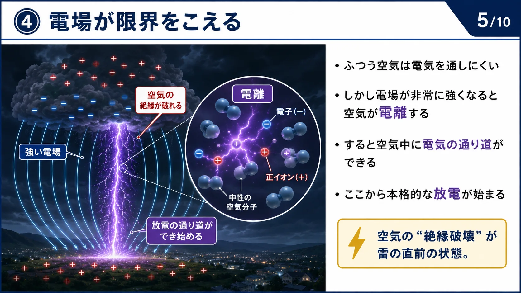 ④電場が限界をこえる