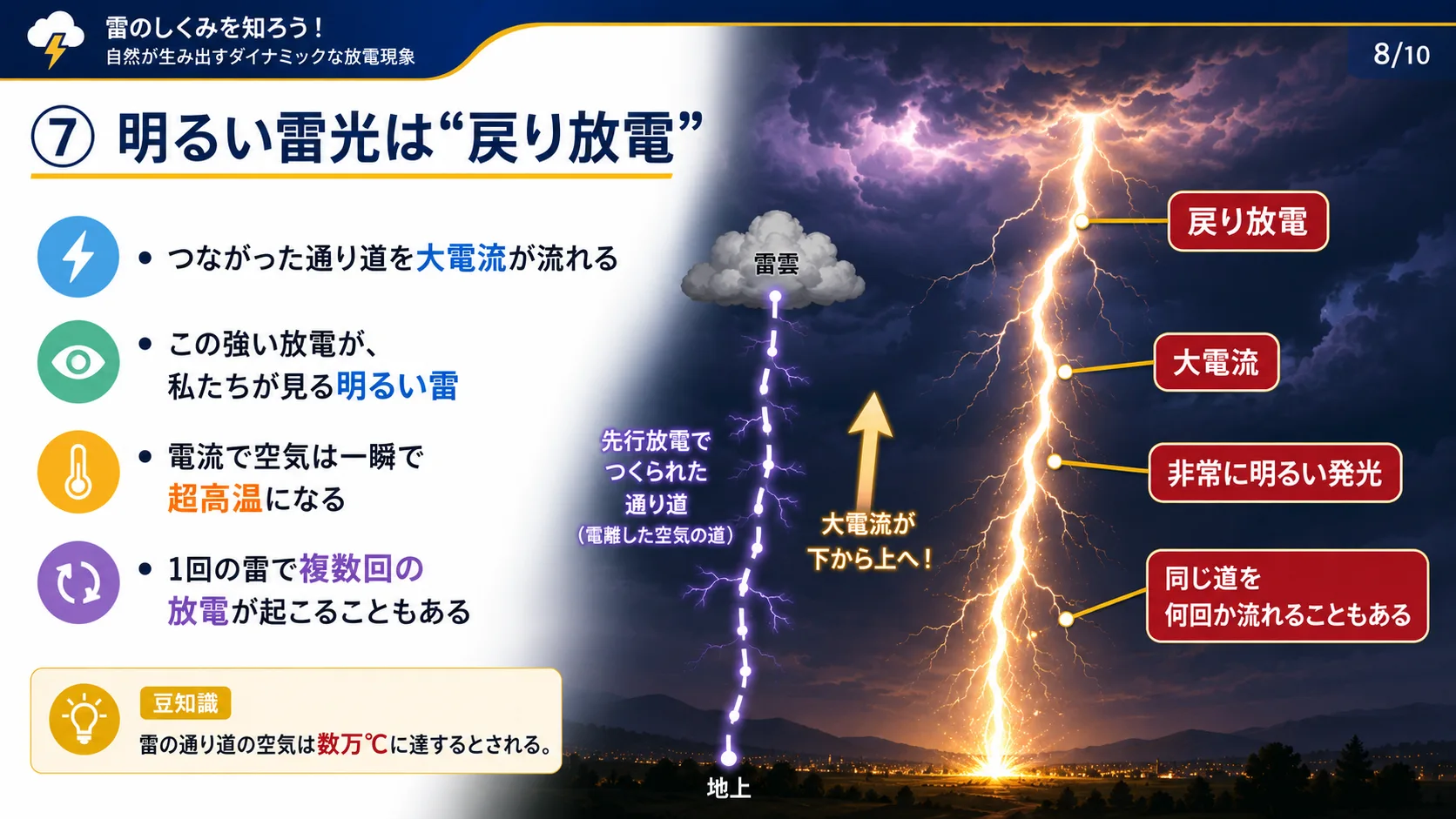 ⑦明るい雷光は「戻り放電」