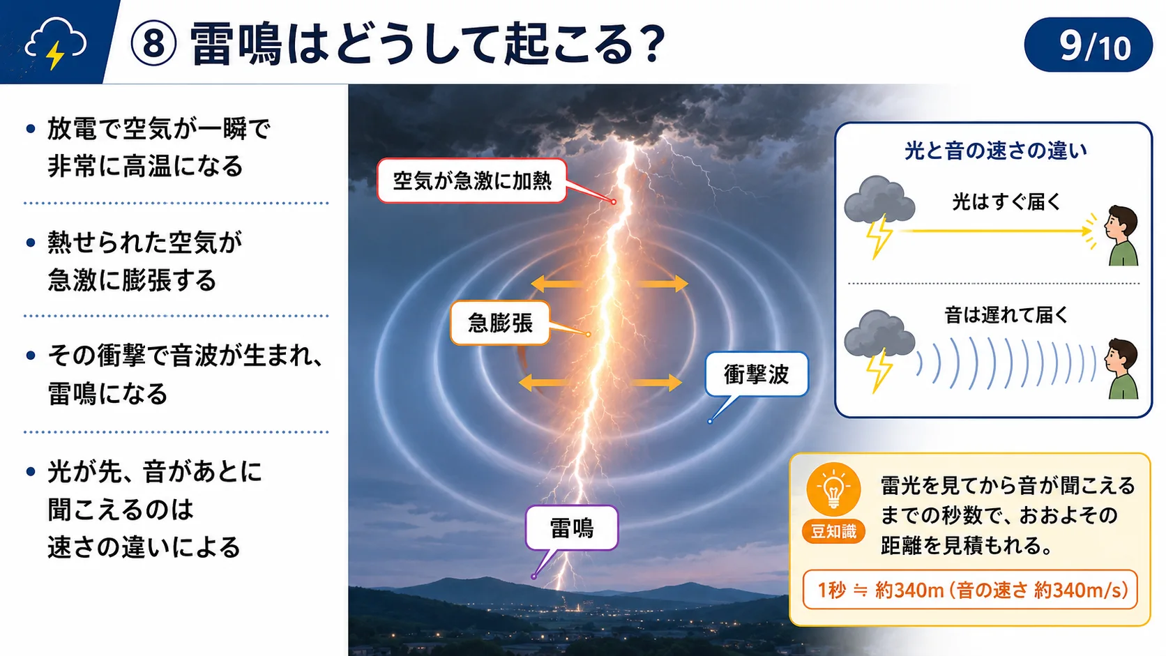 ⑧雷鳴はどうして起こる？