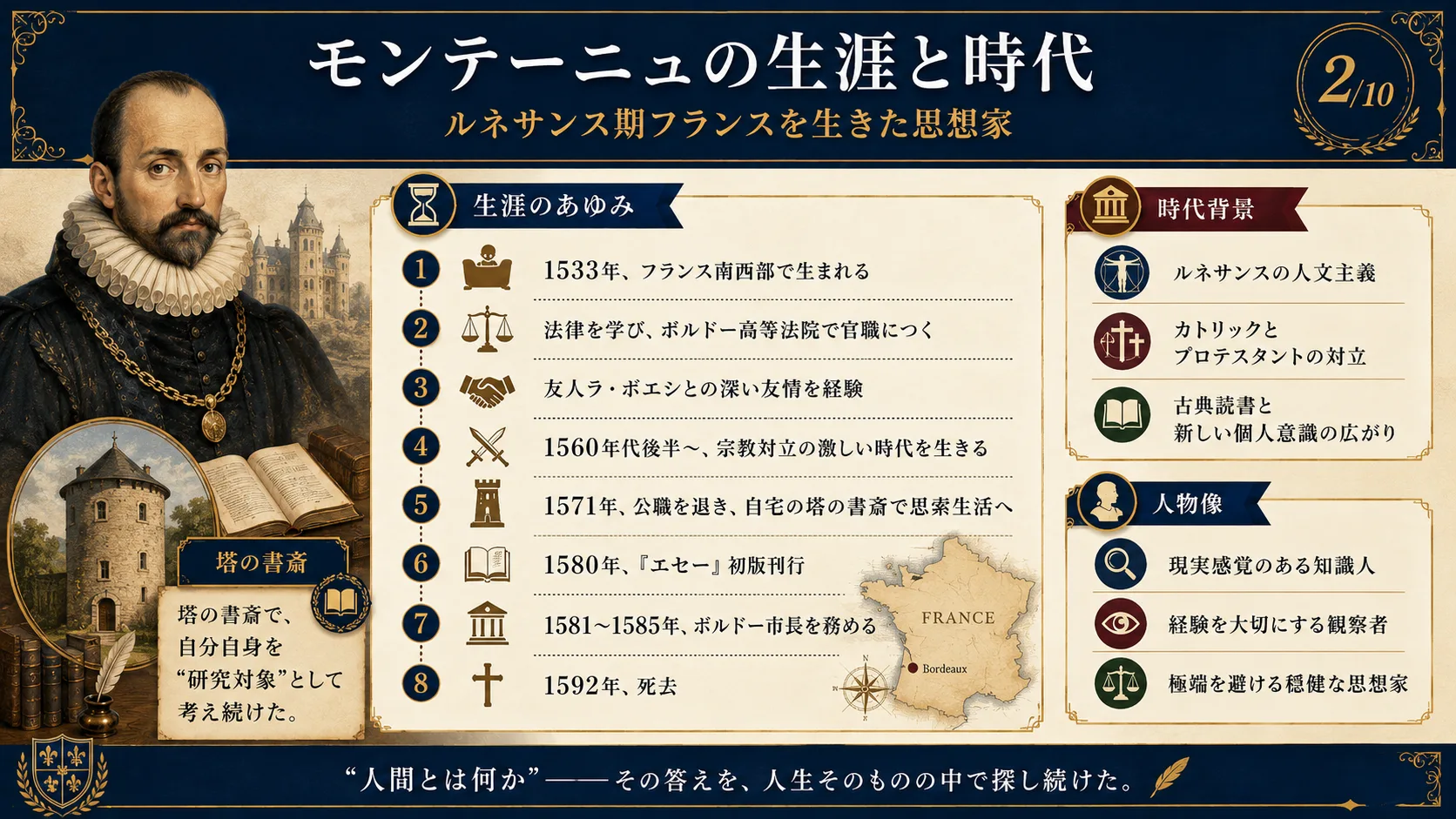 モンテーニュの生涯と時代