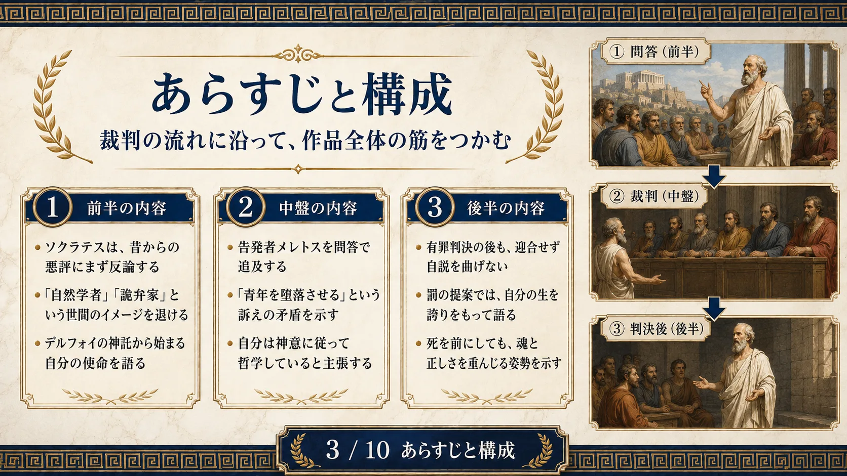 あらすじと構成