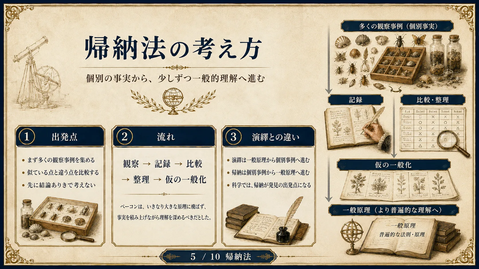 帰納法の考え方