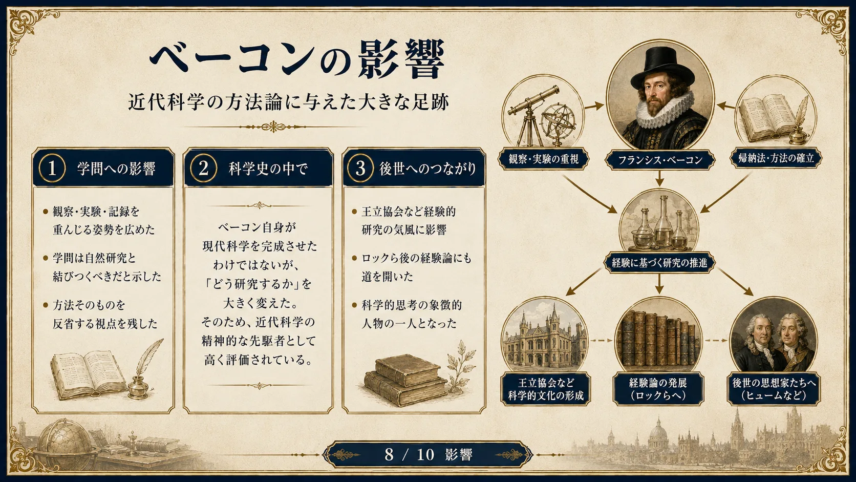 ベーコンの影響