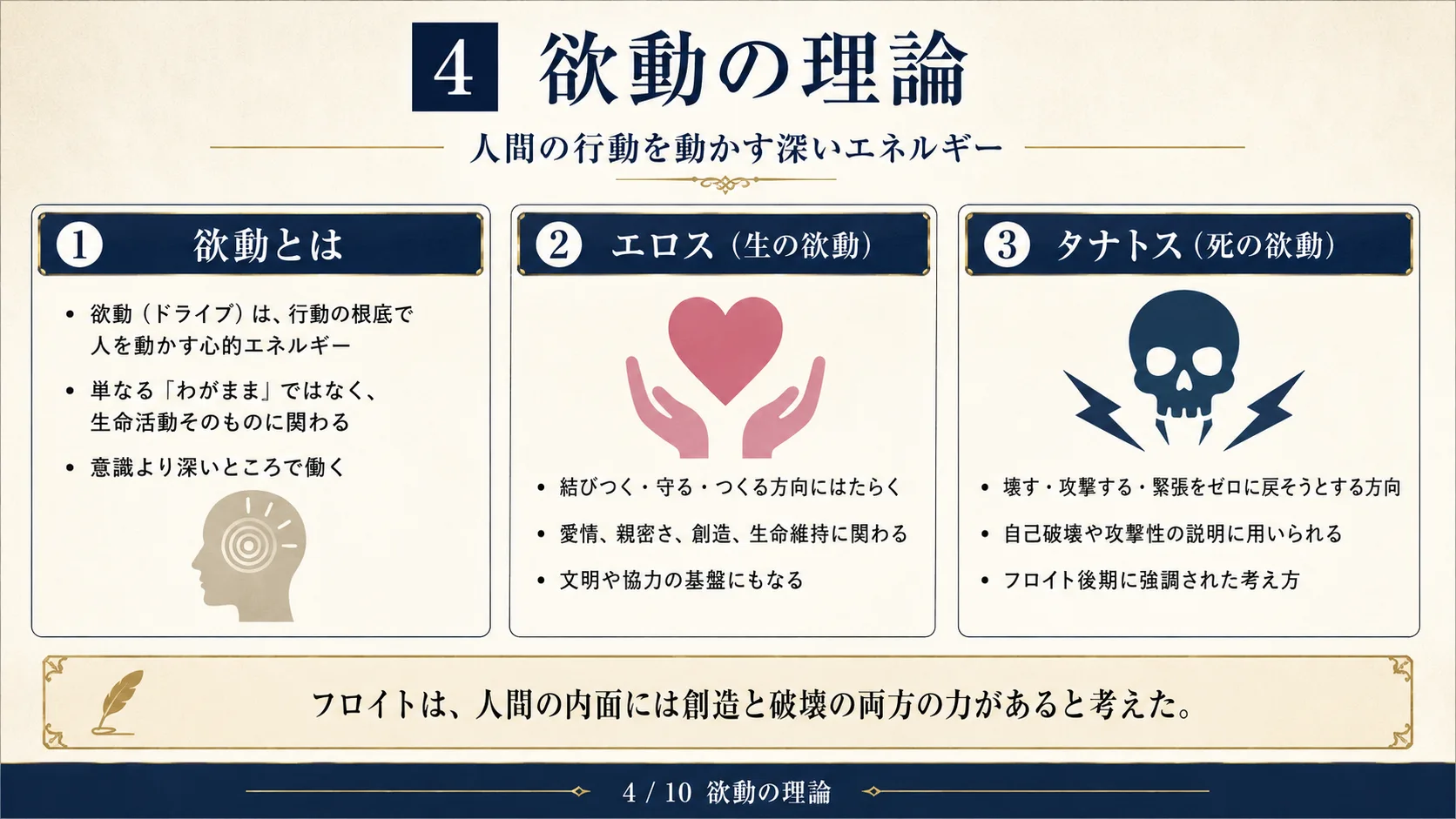 欲動の理論