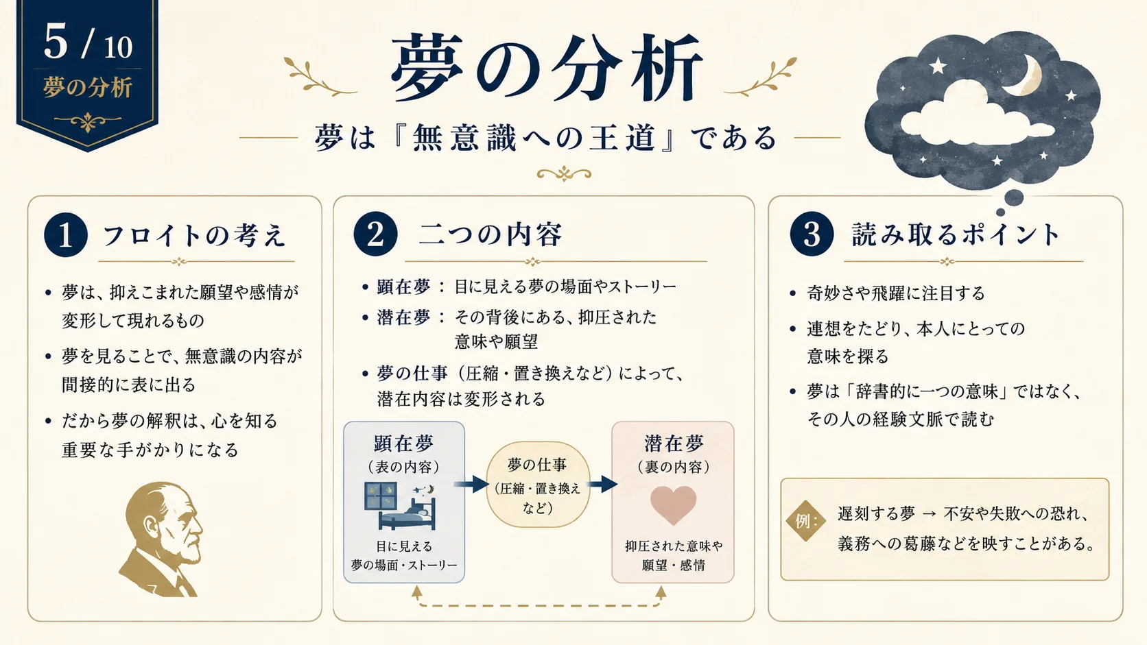 夢の分析