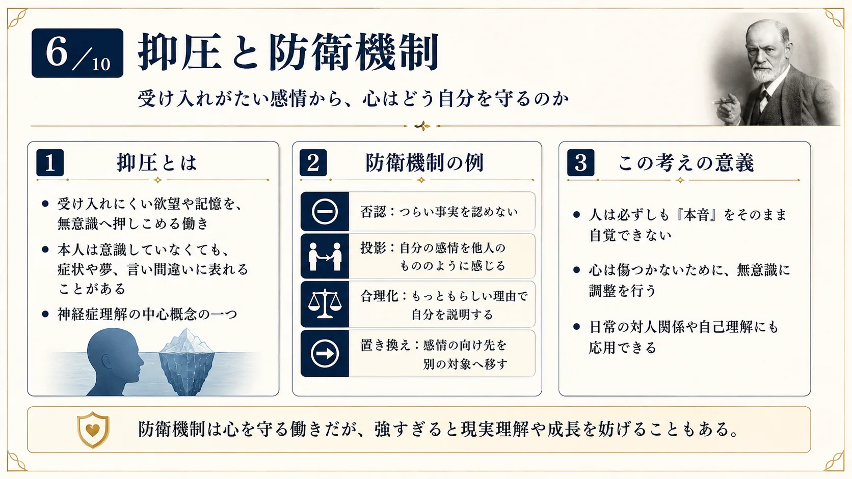抑圧と防衛機制