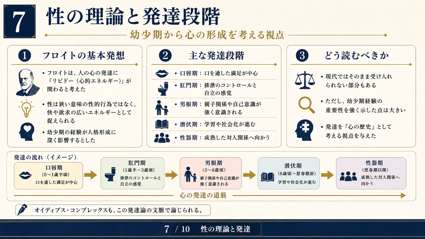 性の理論と発達段階