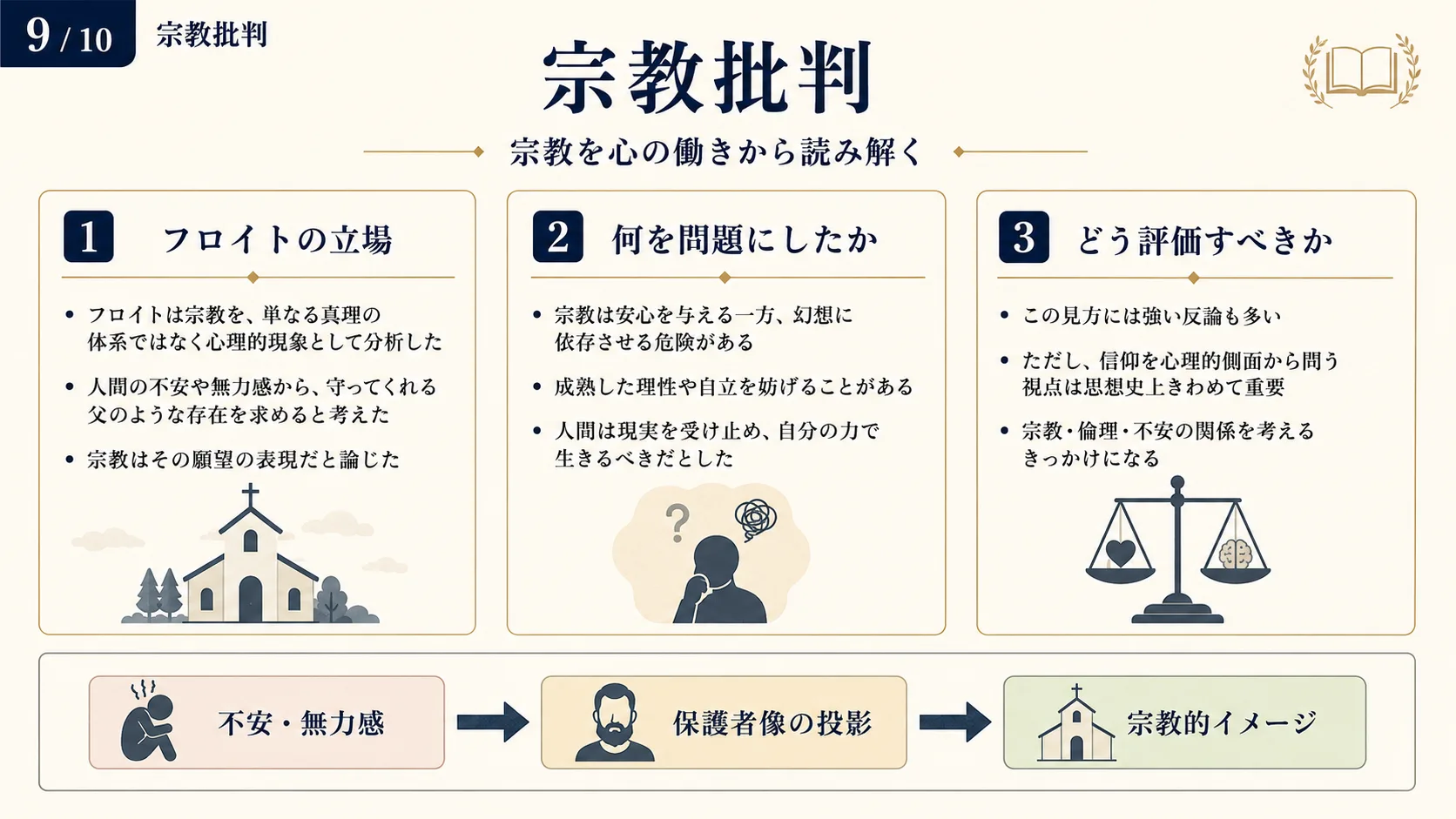 宗教批判