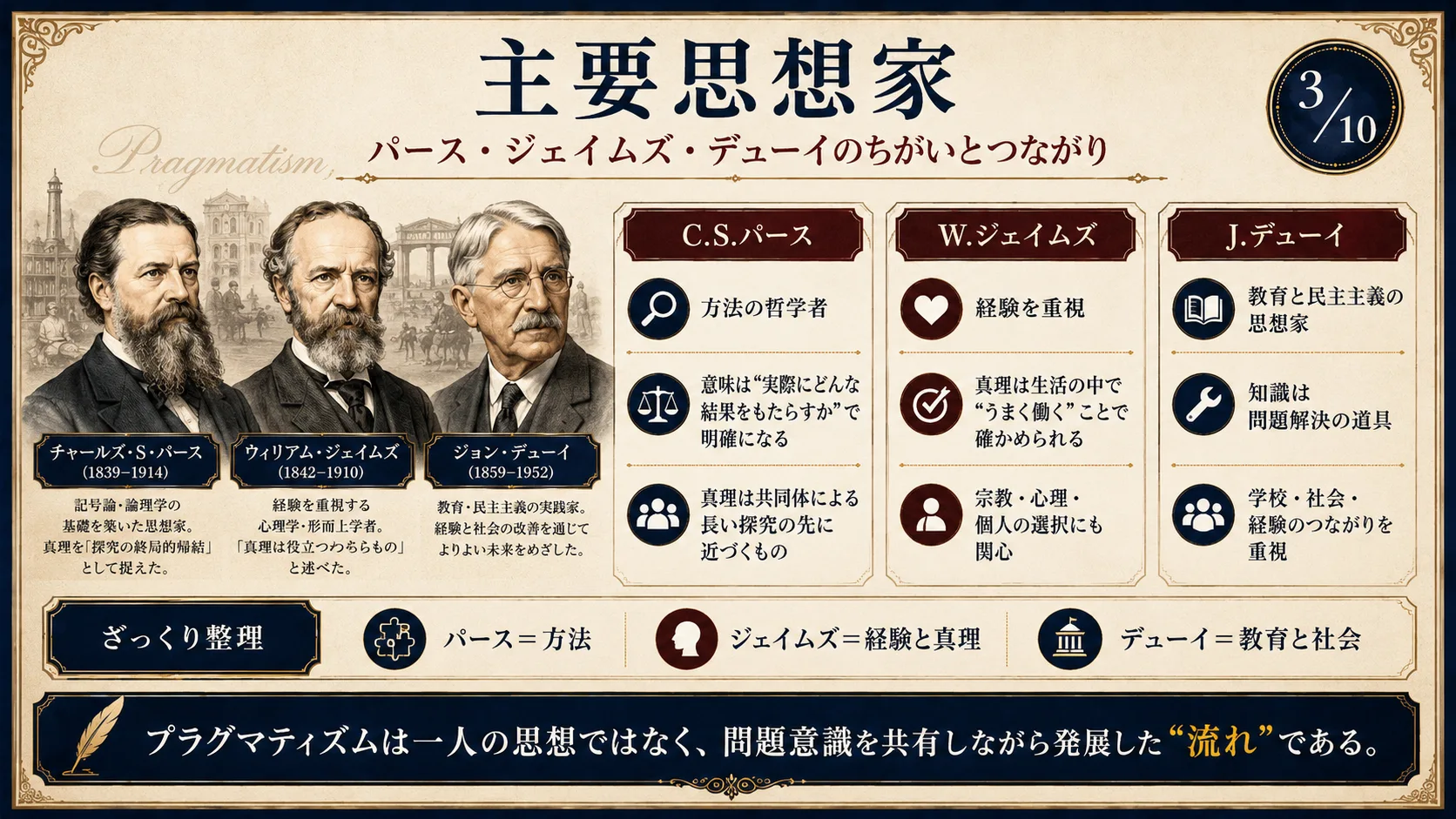 主要思想家