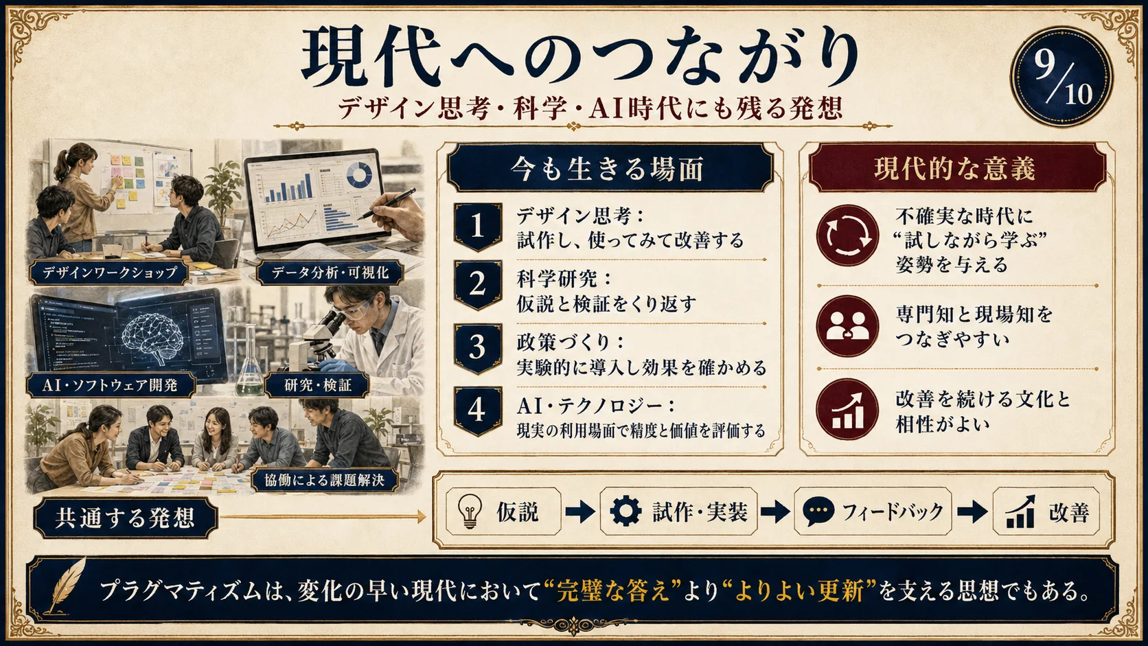現代へのつながり