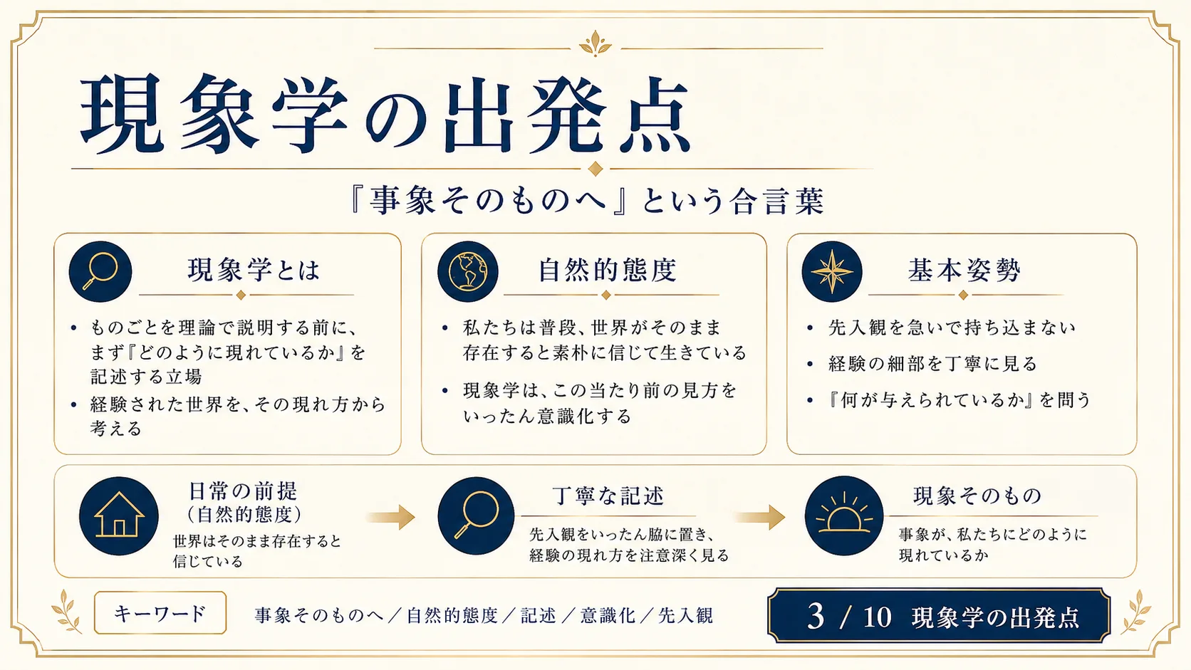 現象学の出発点