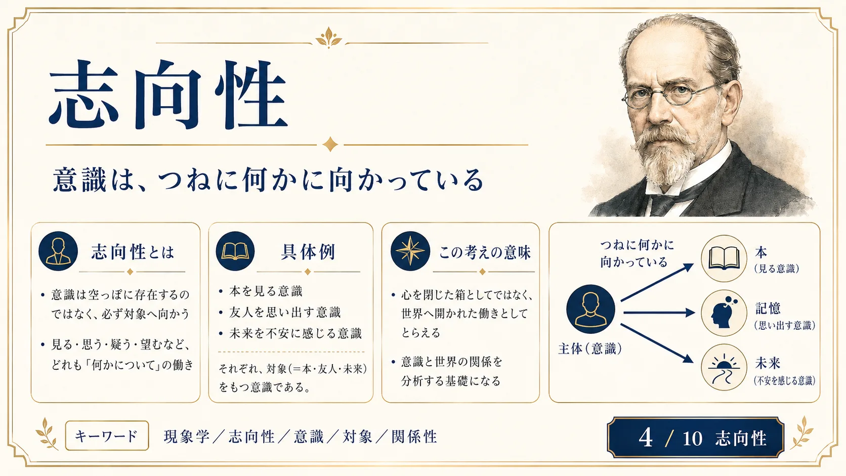 志向性