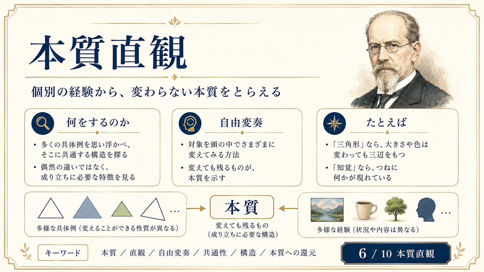 本質直観