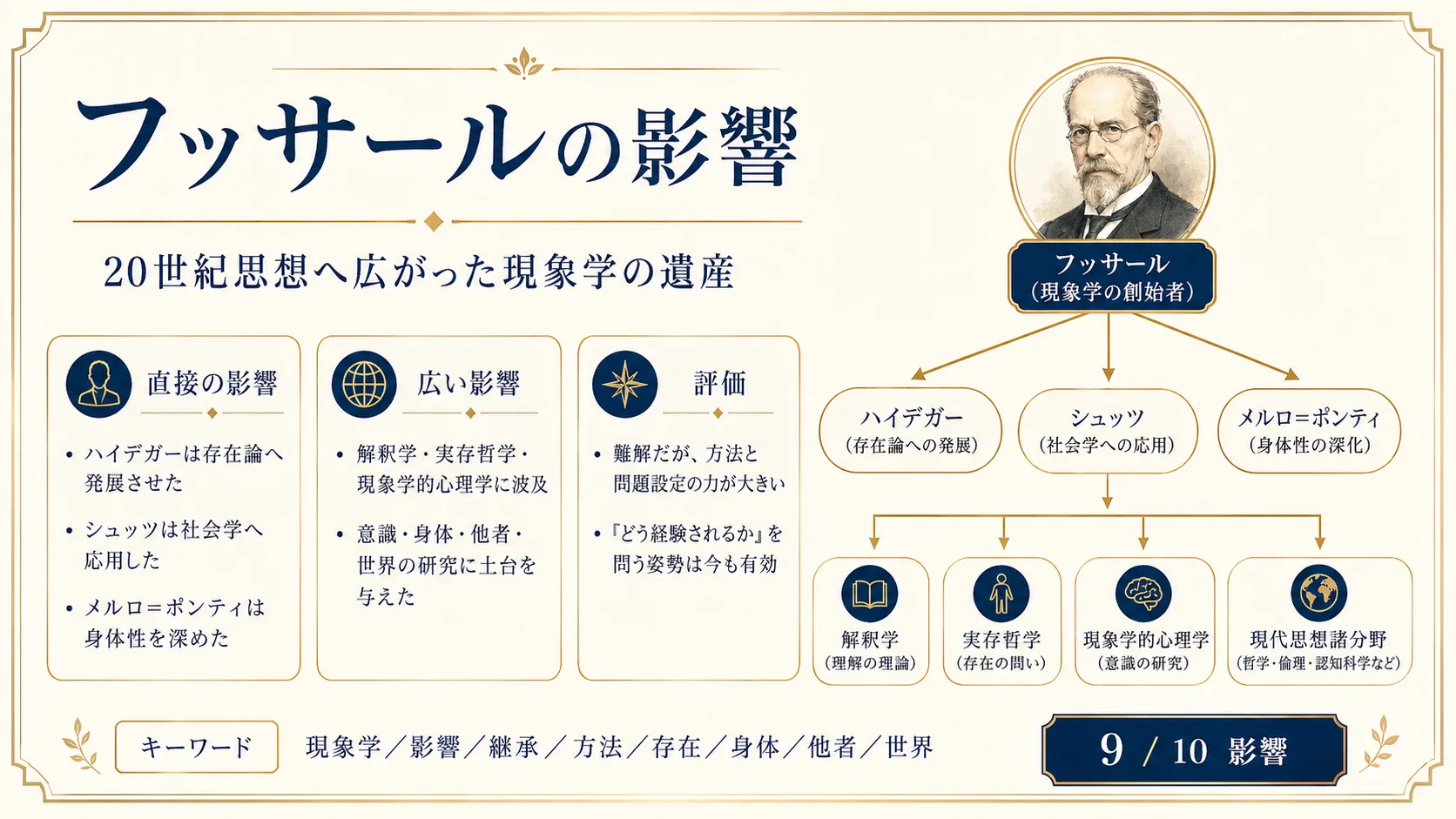 フッサールの影響