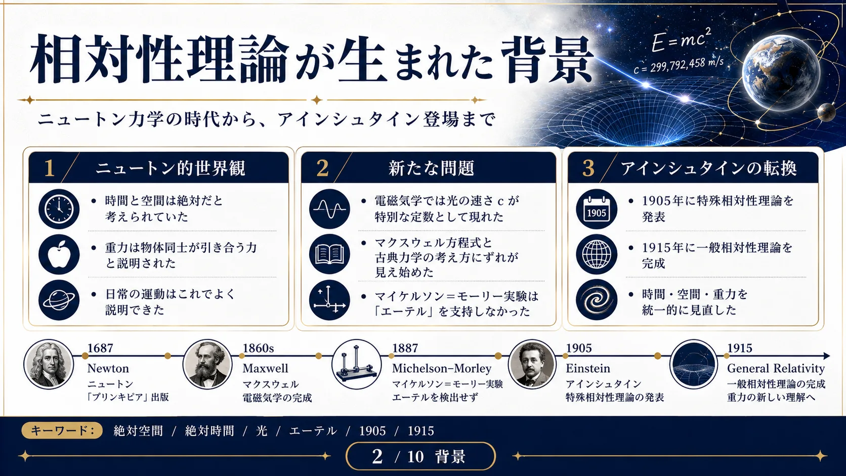 相対性理論が生まれた背景