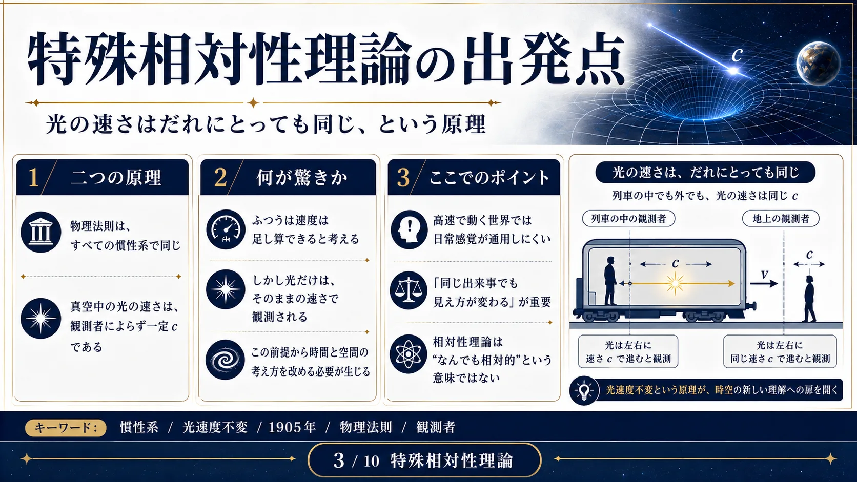 特殊相対性理論の出発点