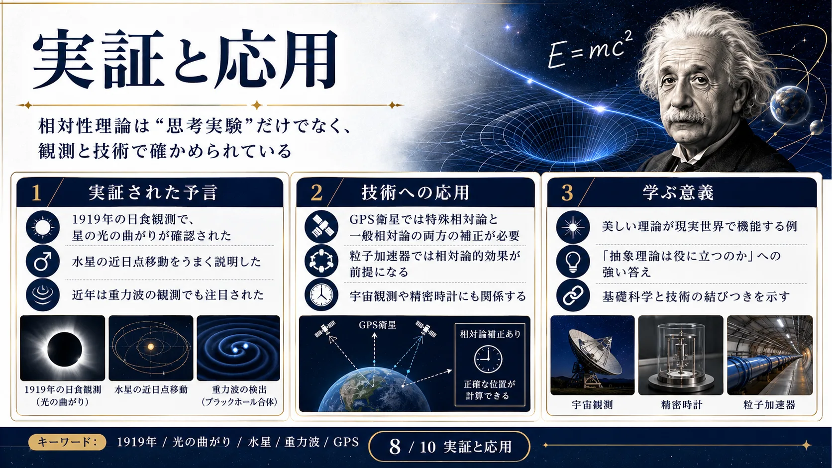 実証と応用