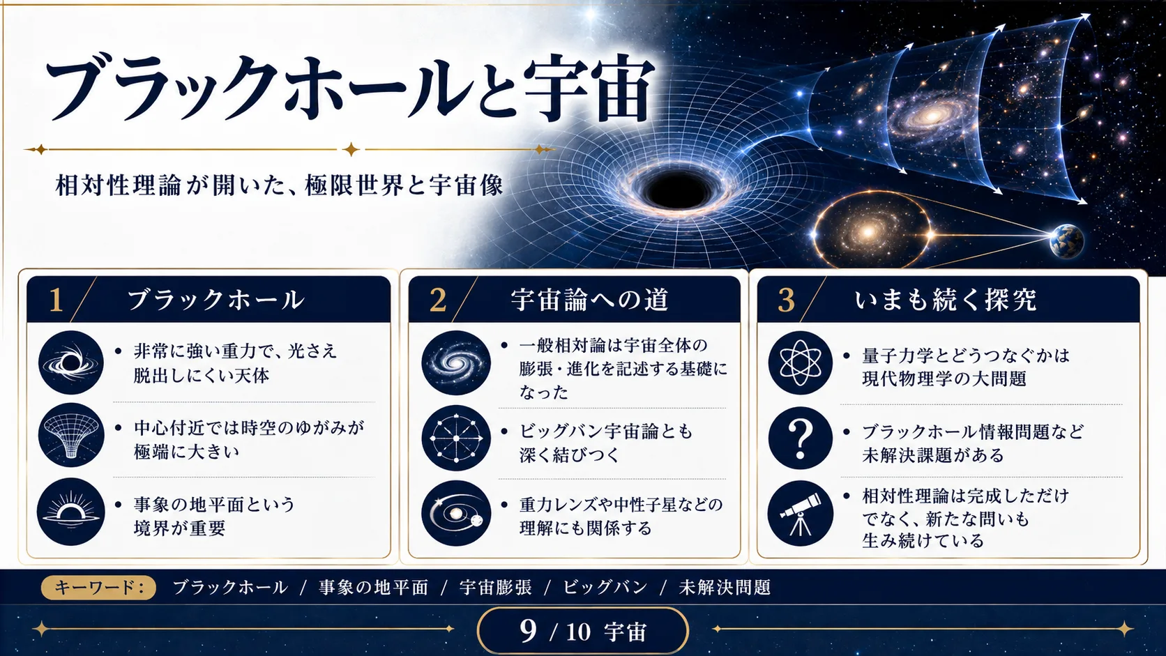 ブラックホールと宇宙