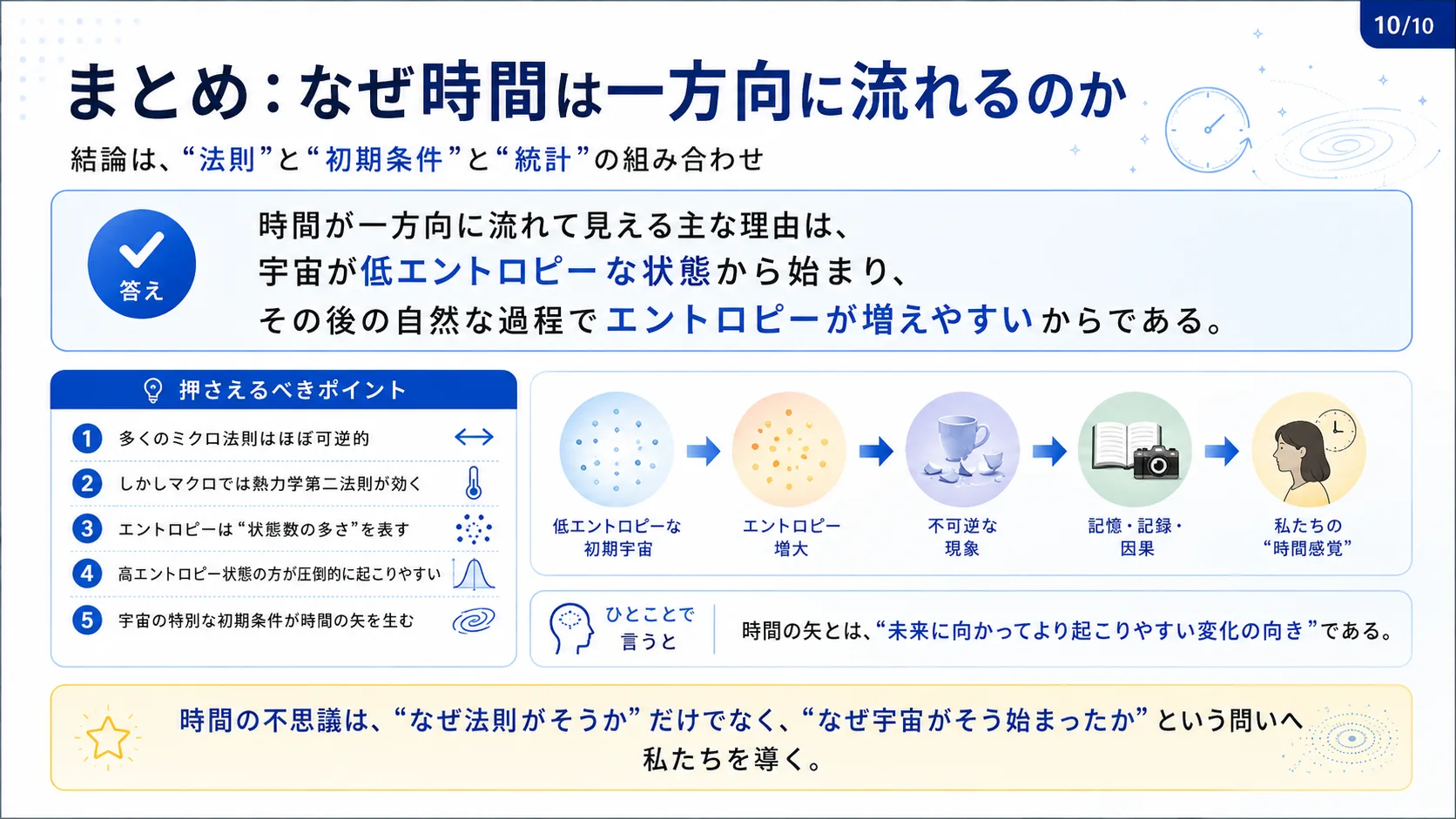 まとめ：なぜ時間は一方向に流れるのか