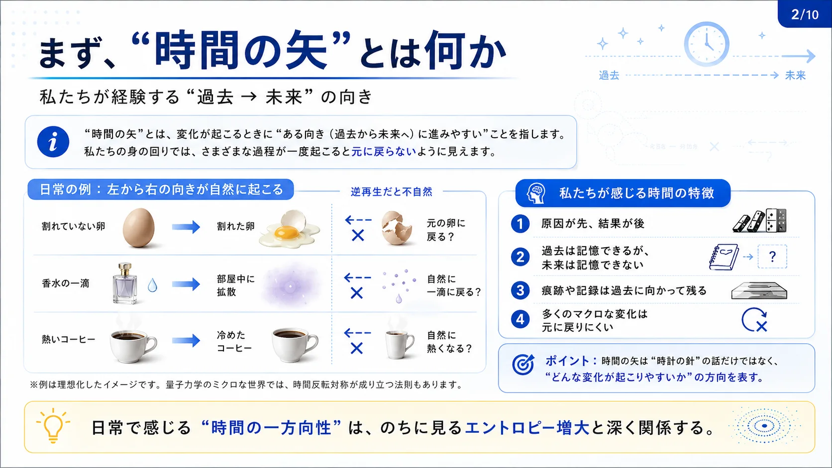 「時間の矢」とは何か