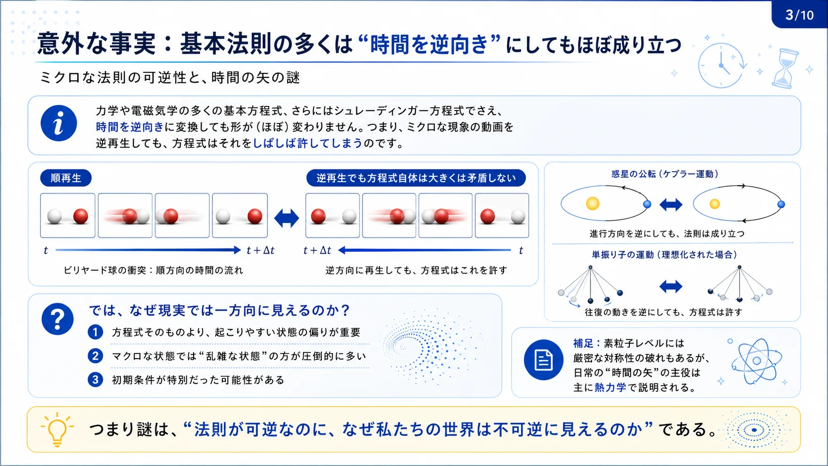 意外な事実：基本法則の多くは時間を逆向きにしてもほぼ成り立つ