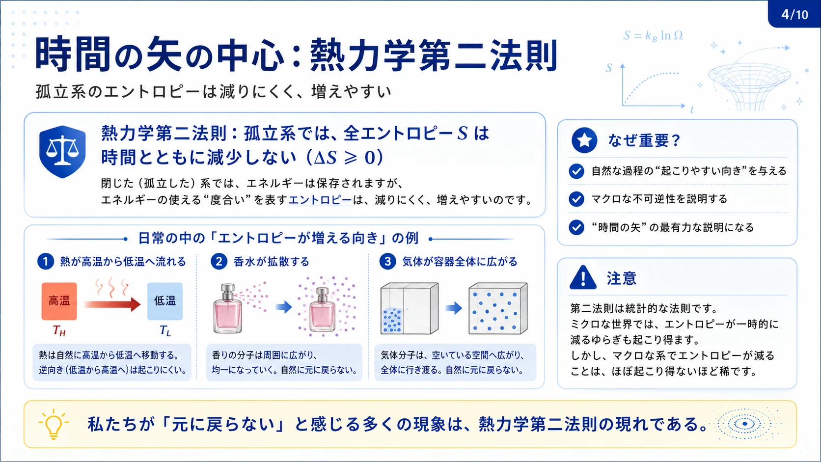 時間の矢の中心：熱力学第二法則