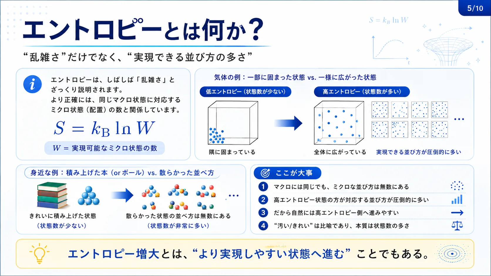エントロピーとは何か？