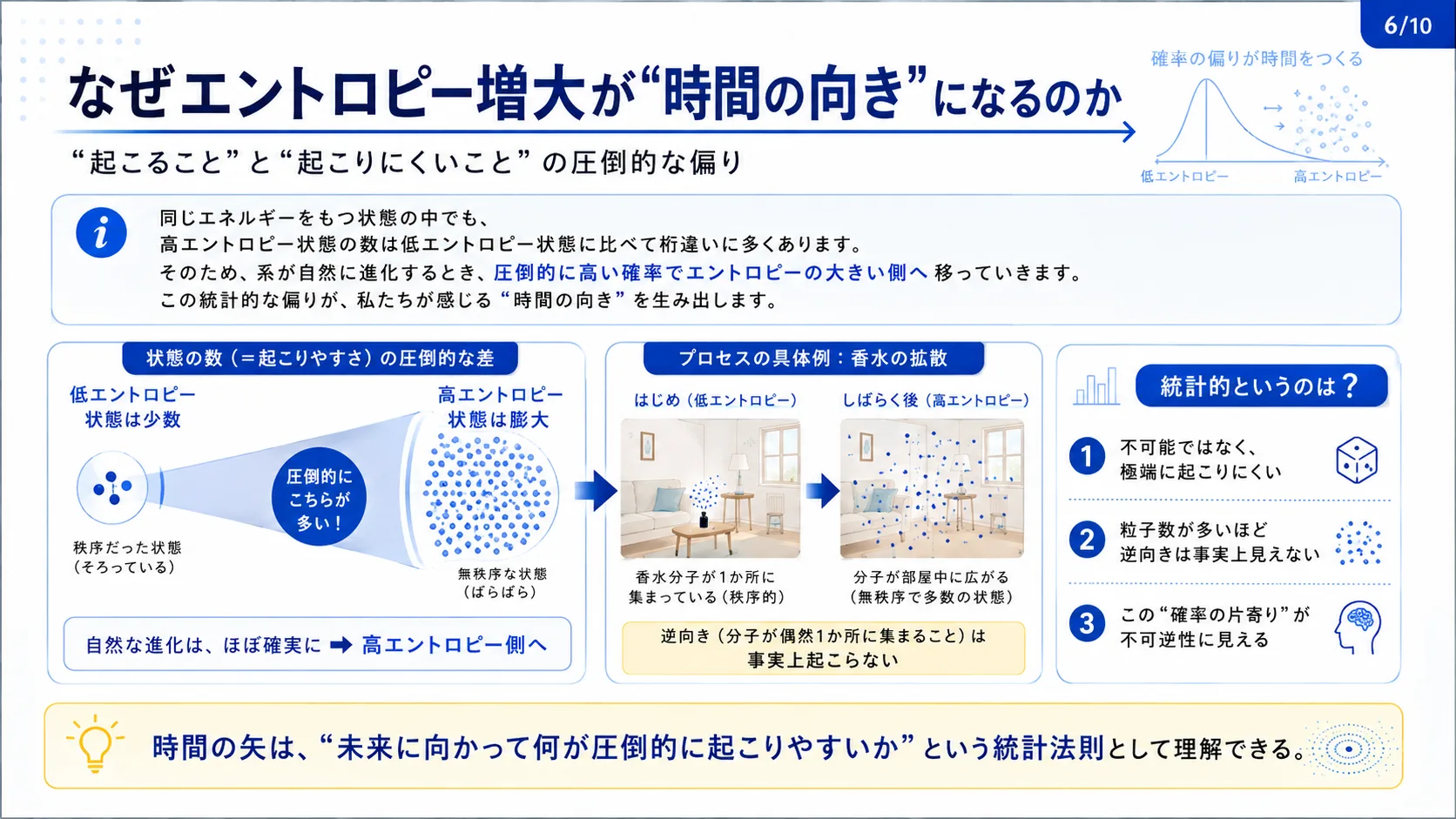 なぜエントロピー増大が「時間の向き」になるのか