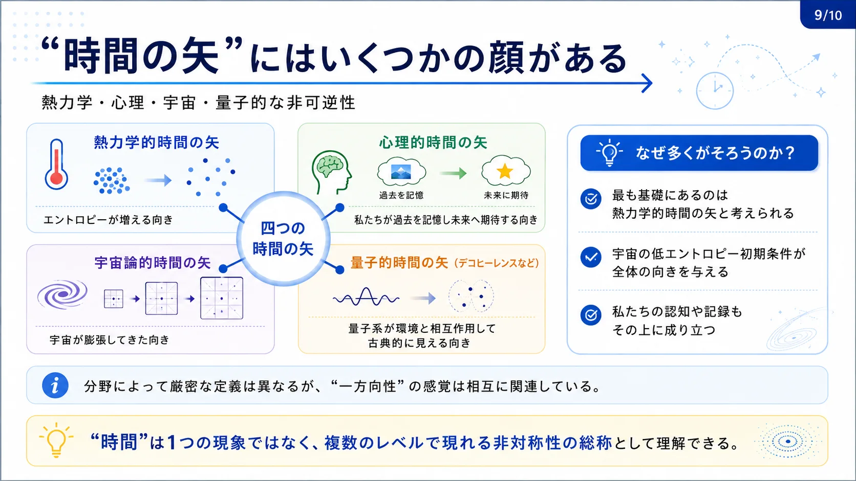 「時間の矢」にはいくつかの顔がある