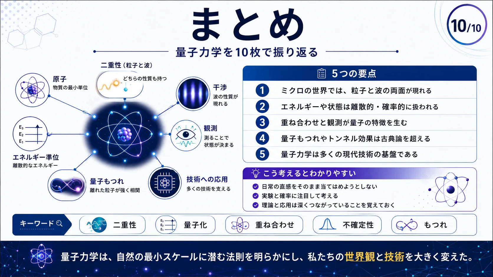 まとめ