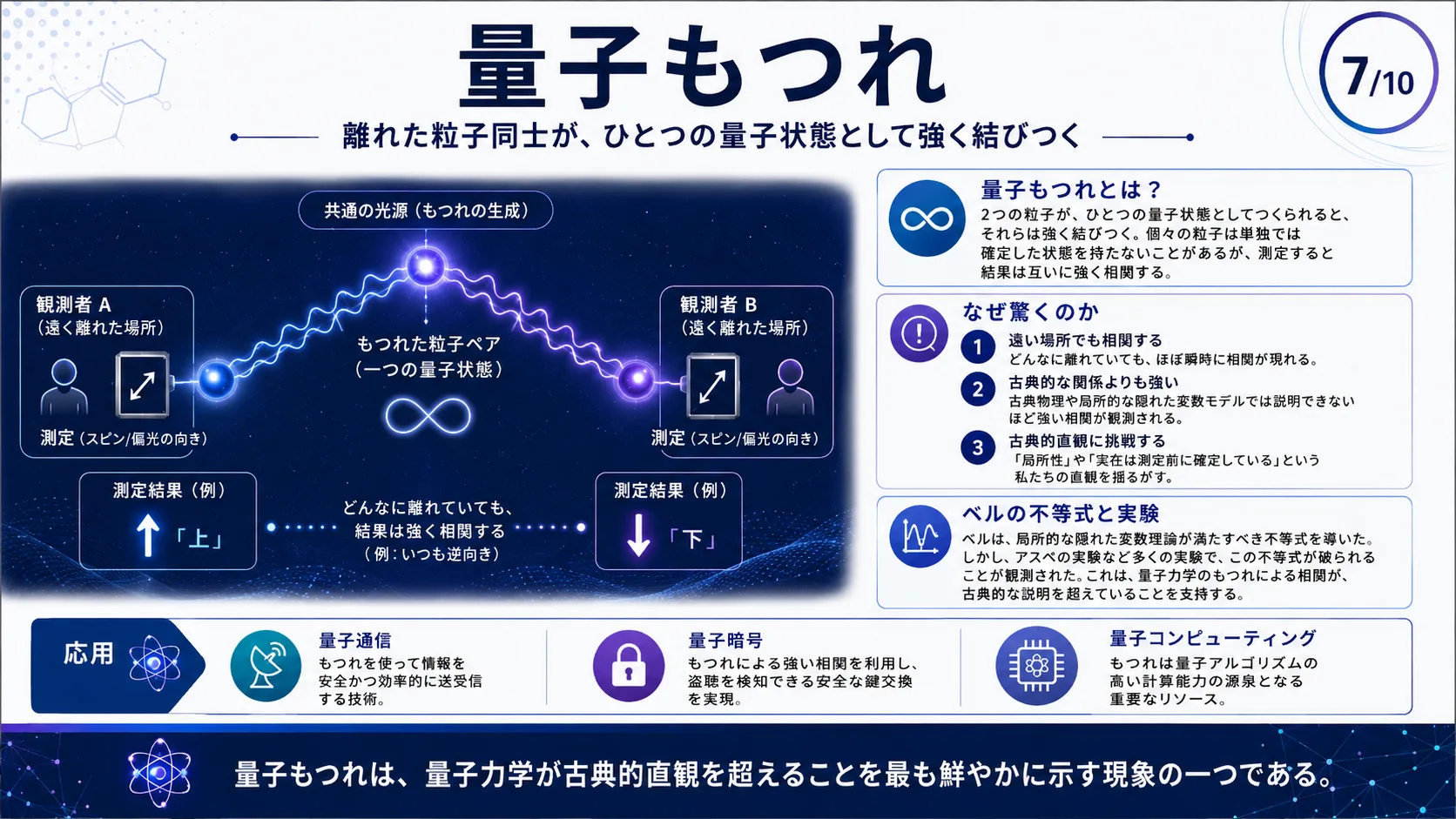 量子もつれ