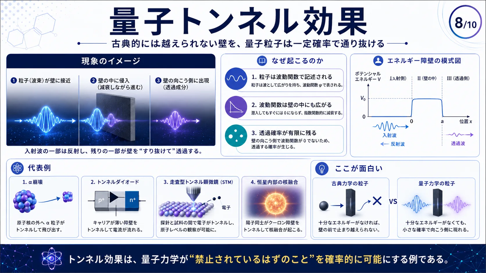 量子トンネル効果