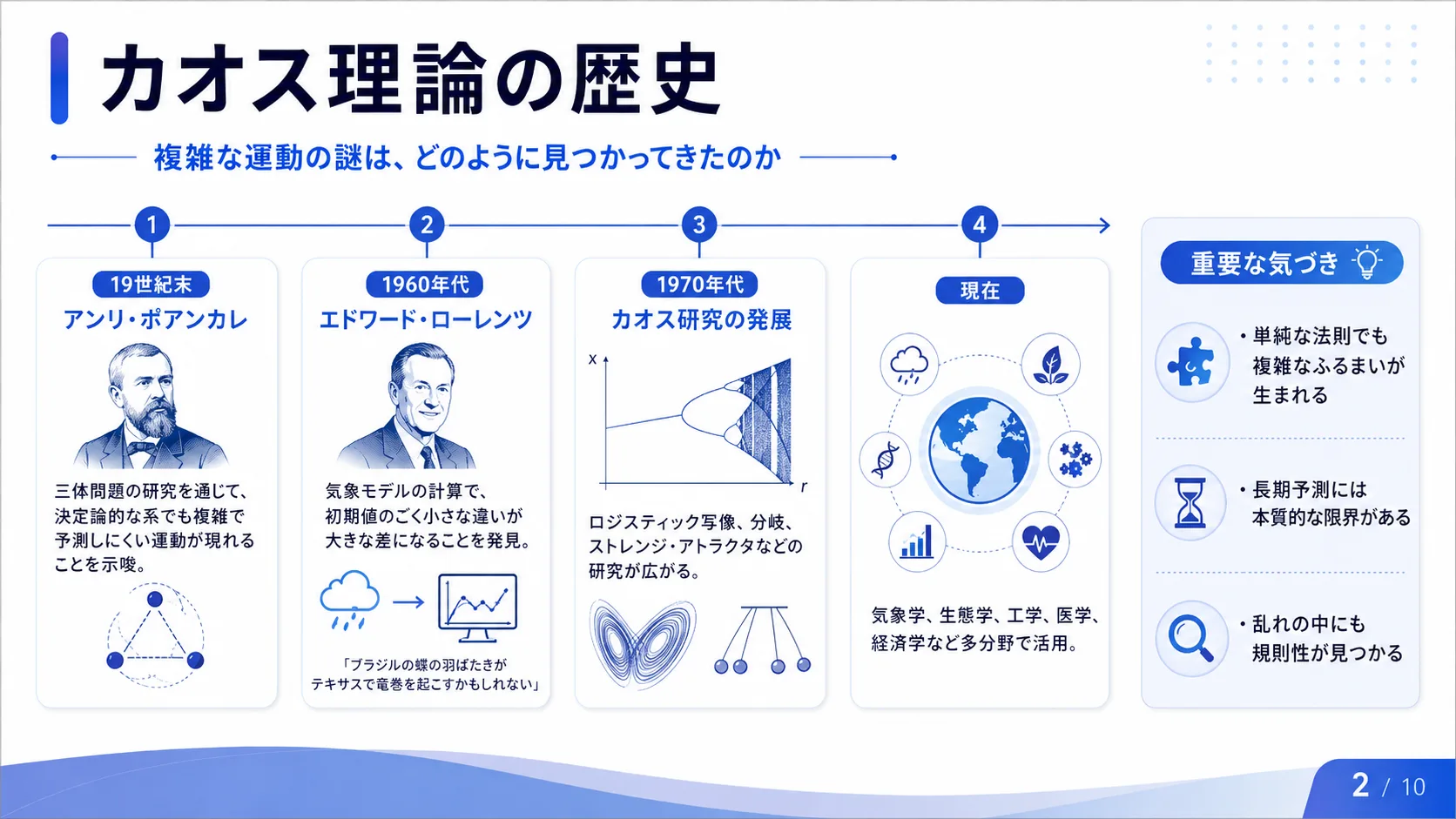 カオス理論の歴史