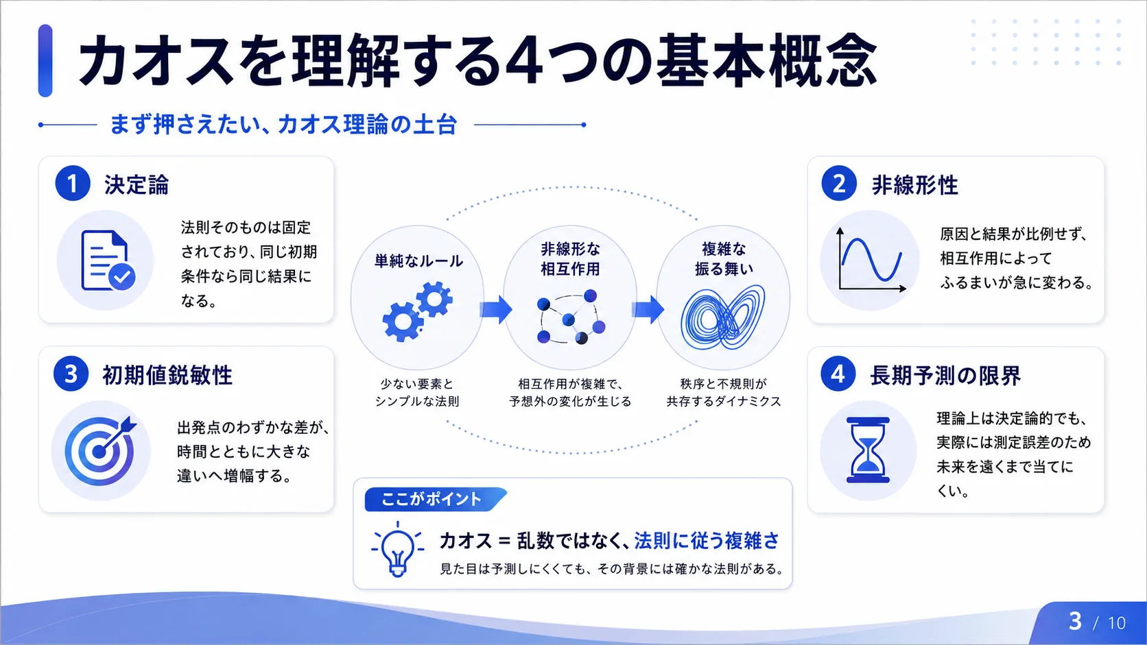 カオスを理解する4つの基本概念