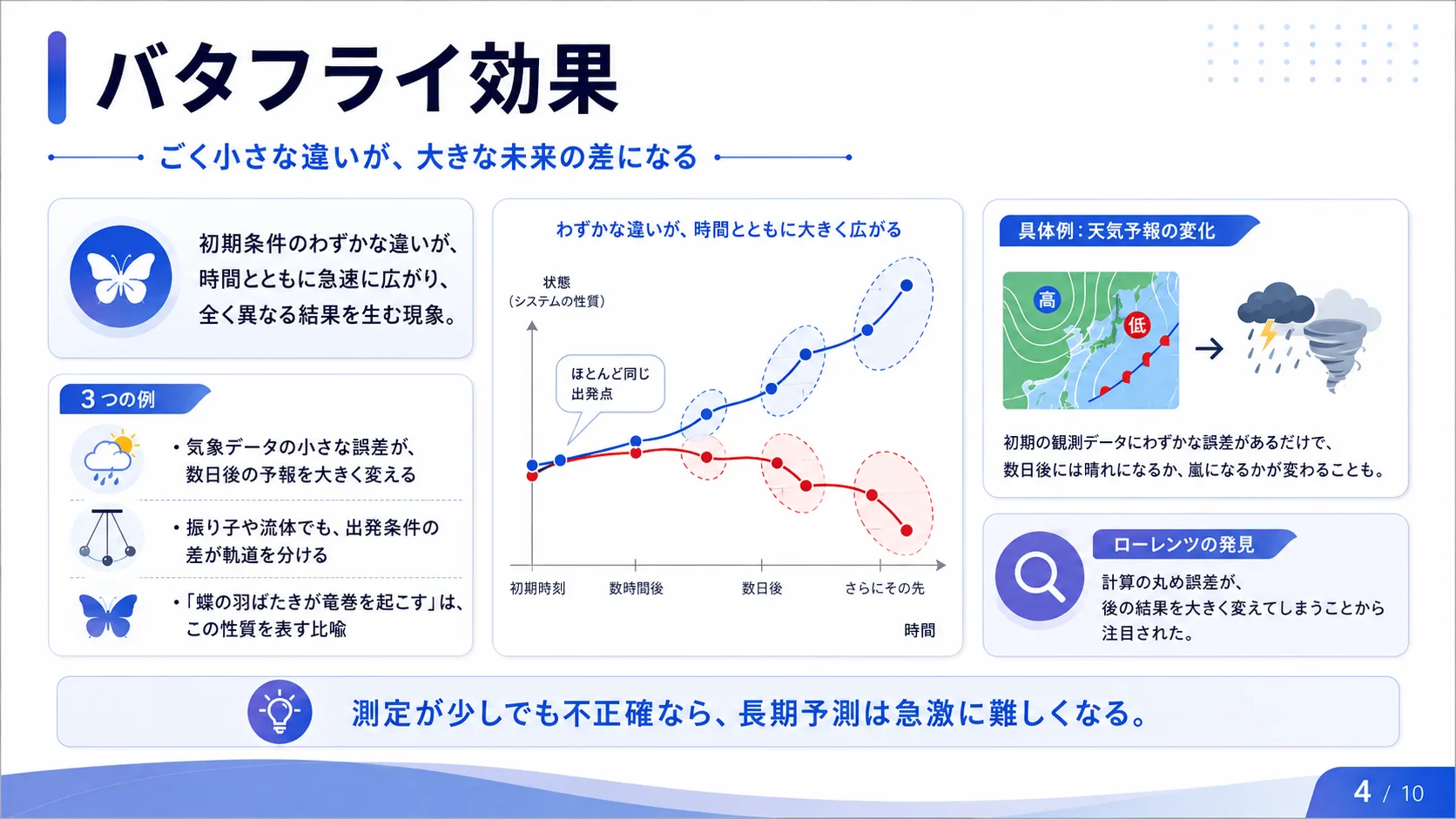バタフライ効果