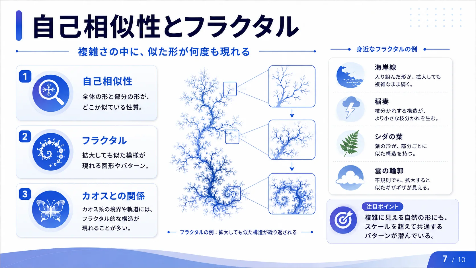 自己相似性とフラクタル