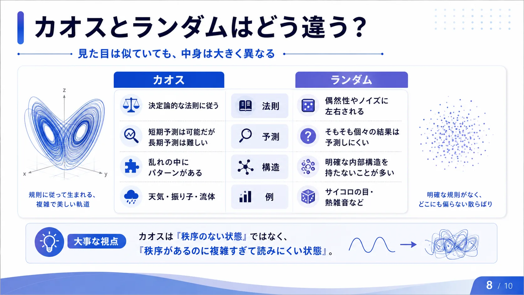 カオスとランダムはどう違う？