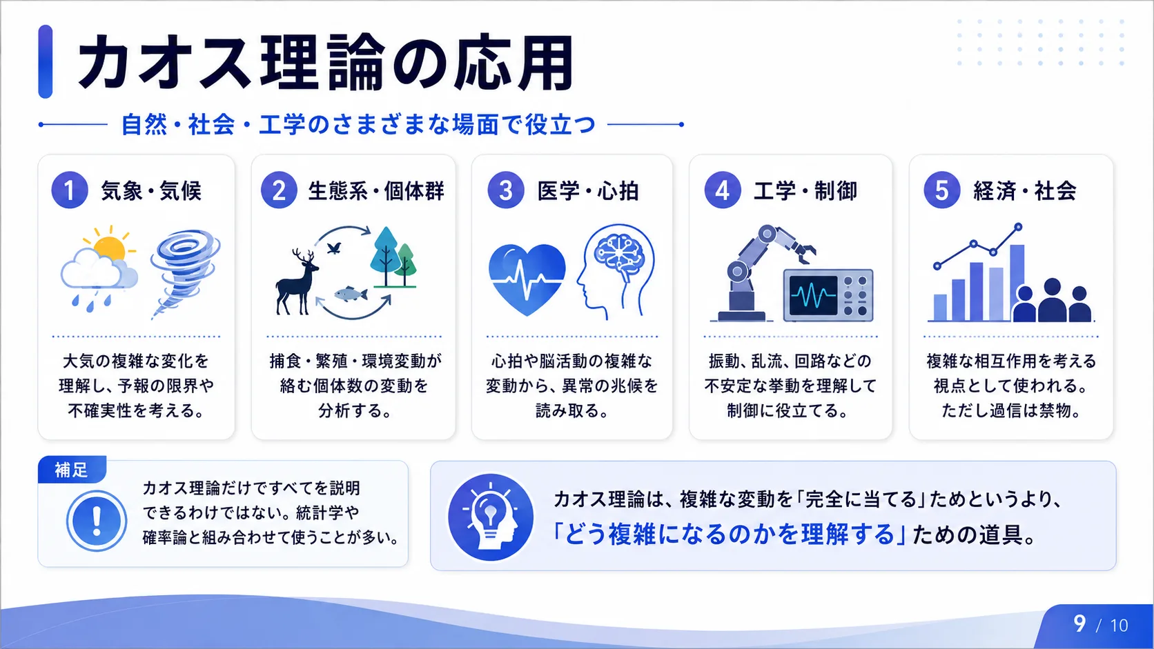カオス理論の応用