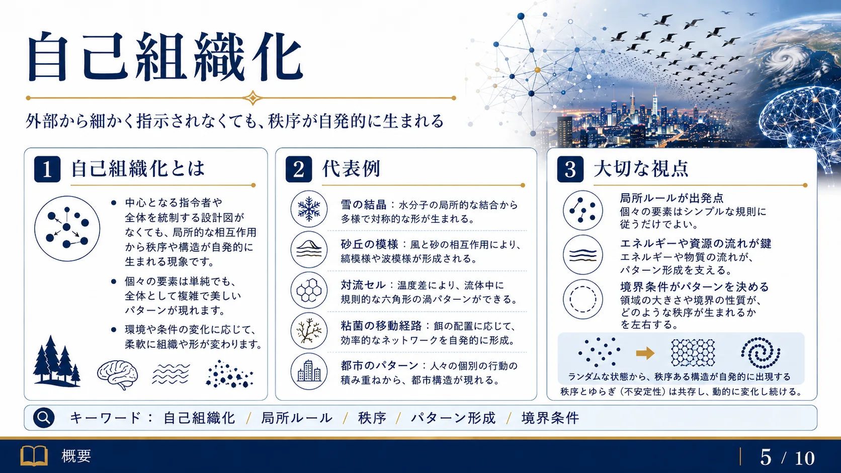 自己組織化