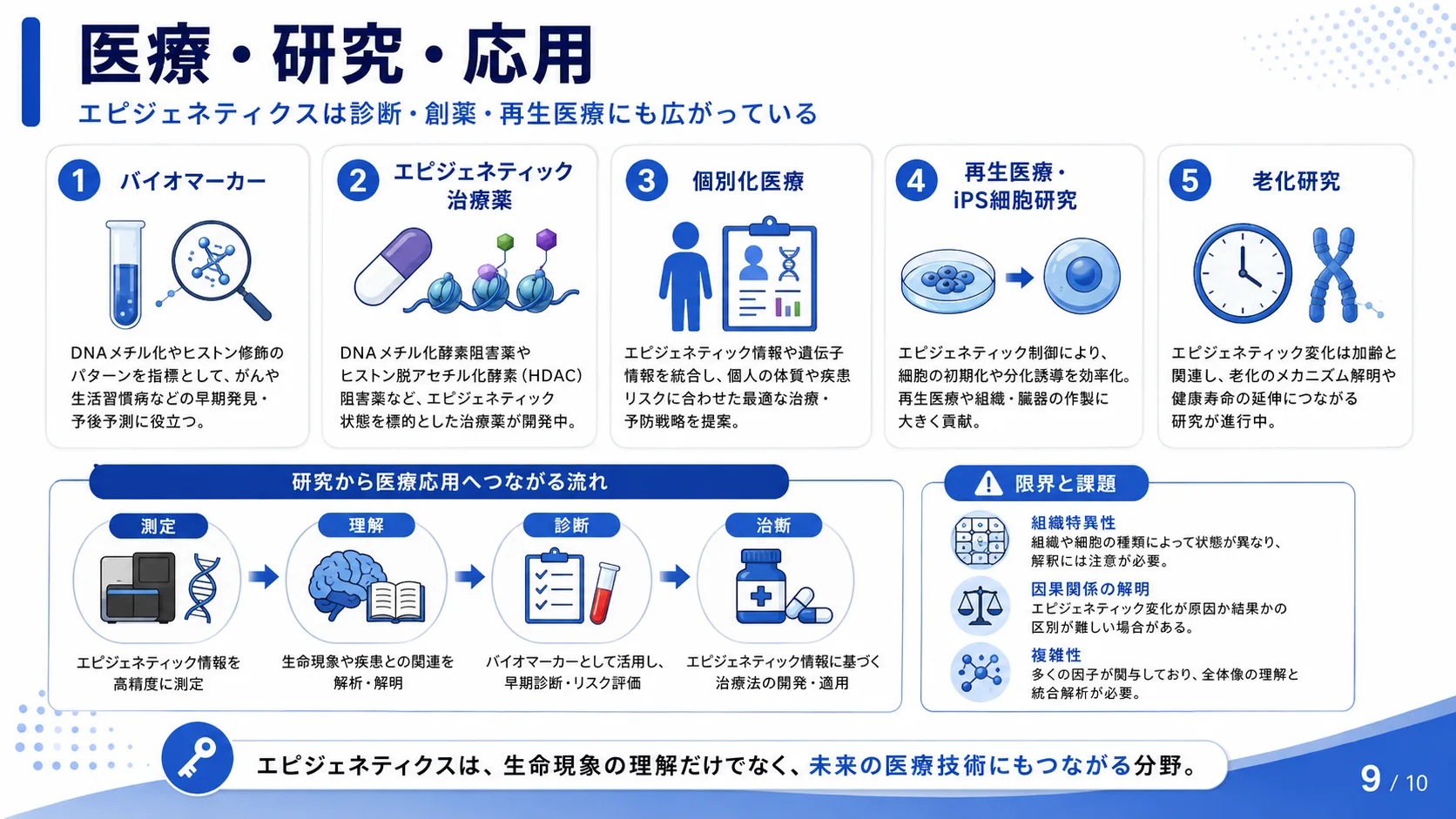 医療・研究・応用